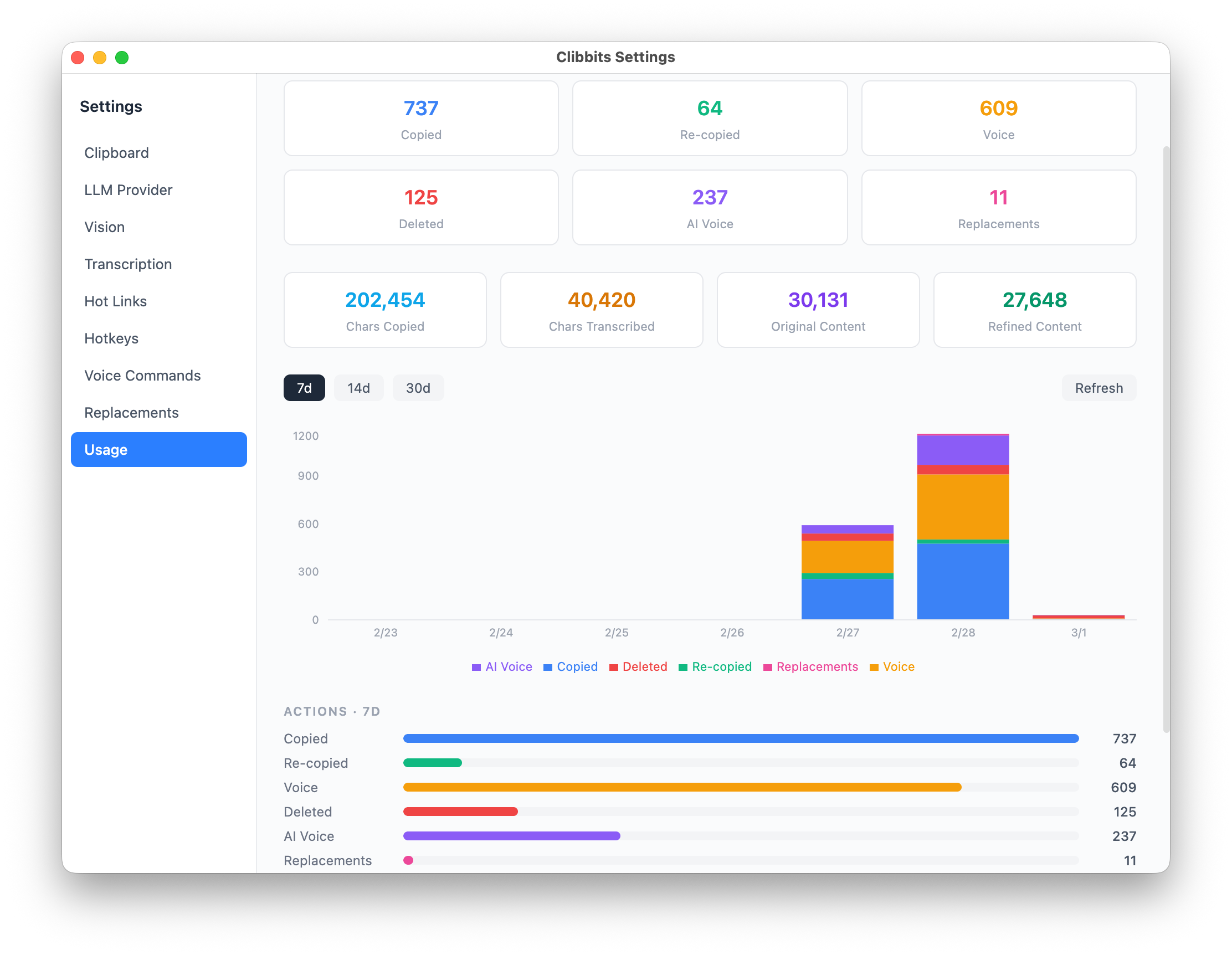 Usage tracking dashboard with charts and summary cards